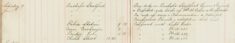 Inspected Sale books Of Mr H O Lee and H Sparrow Re Arms and Ammunitions, and reported on sick list