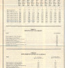 Pay Scale