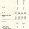Police Pay