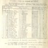 Ingram, Frederick, 73 and 101, Police Constable, Sergeant, Inspector.