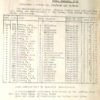 Sherwood, Joseph Lee, 189, Police Constable.