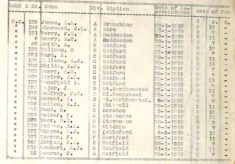 Sherwood, Joseph Lee, 189, Police Constable.