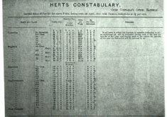 Notable Events In Week Three