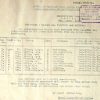 Hall, William Alfred, 274, Police Constable.