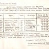 Webb, Herbert Sidney, 317 and 54, Police Constable.