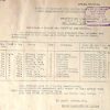 Aylott, Ernest George, 323, Police Constable.