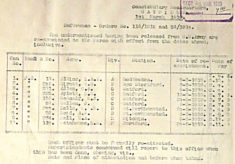 Gatehouse, William Stanley, 118, Police Constable.