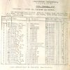 Wallman, Harry, 132, Police Constable.