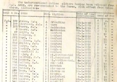 Wallman, Harry, 132, Police Constable.