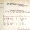 Burch, Stephen George, 129, Police Constable.