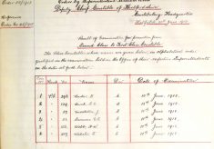 Burch, Stephen George, 129, Police Constable.