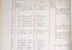 Childs, James Francis, 332, Police Constable.