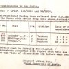 Skeggs, Walter, 192, Police Constable.