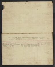 Pages 000d blank page - List of known thieves