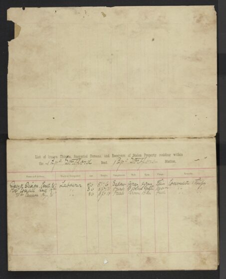 Pages 000d blank page - List of known theives
