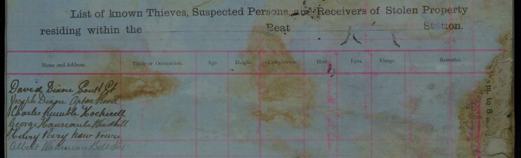 List of known Thieves, Suspected Persons and Receivers of Stolen Property
