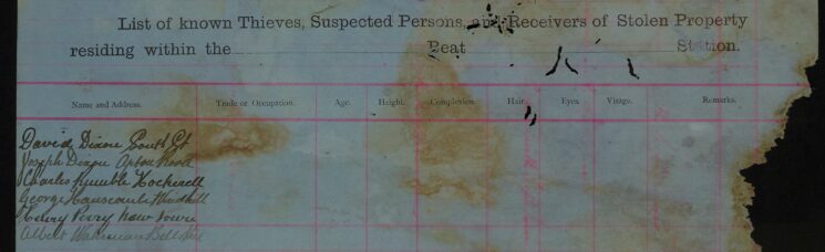 List of known Thieves, Suspected Persons and Receivers of Stolen Goods