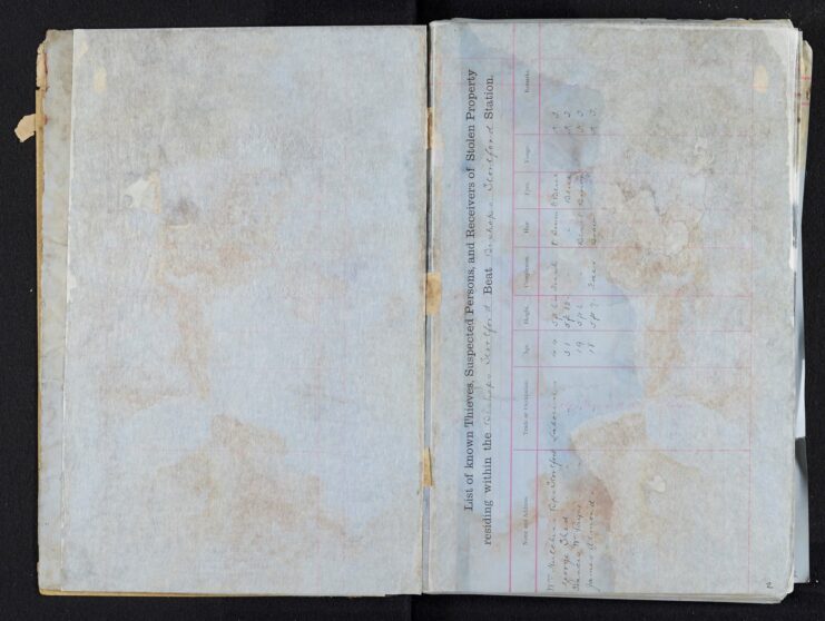 Pages 000b blank page - List of known theives