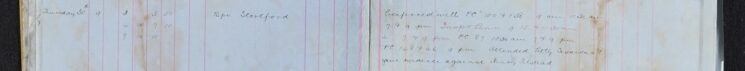 Gave Evidence in Larceny Trial at Petty Sessions