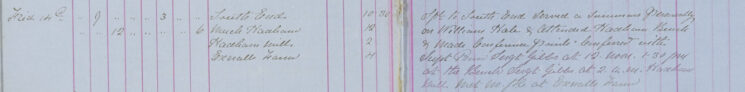 Summons served on William Hale Summons served on William Hale