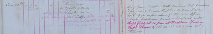 Collecting information for the war office
