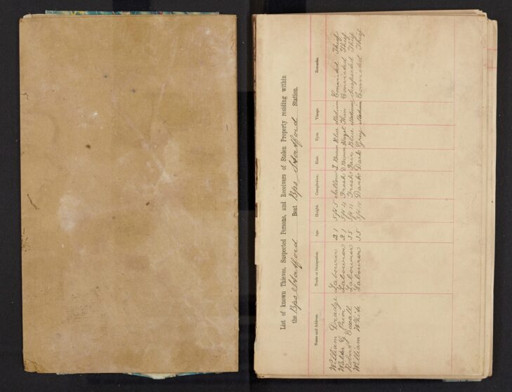 Pages 000b blank page - List of known theives