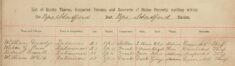 List of Known Thieves, Suspected Persons and Receivers of Stolen Property Residing in Bishops Stortford