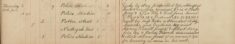Attended Petty Sessions to Give Evidence Against Henry Coxall, Albert King, James French and Morse Adams