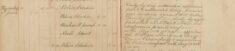 Apprehended William Merchant  - Charged with Being Drunk and Disorderly and Assaulting the Police