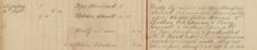 Served Summons on Walter John Harris, Arthur Chapman, Percy Darnell and Arthur Piper