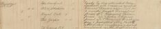 Attended Petty Sessions and Gave Evidence Against Edward Martin, Joseph Sampford, Edward Osborn and John O'Connor