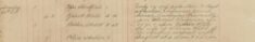 Served Summons on Daniel Waterman and Esther Webb