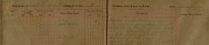 Gave Evidence Against Emma Hutchins, William Godfrey and Charles Brand at Petty Sessions