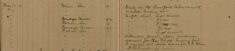 Attended Bench and Gave Evidence Against Chas Phipp for Larceny of Fish and Paid Witness Fees