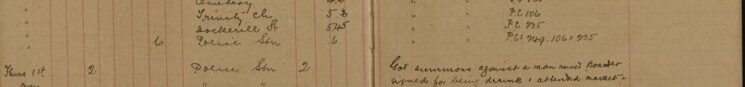 Had Summons Signed Against Man Named Boarder For Being Drunk