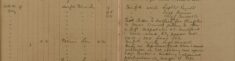 Warned Witnesses Regarding Till Robbery Case Against Boys Porter and Hickling and Obtained Particulars Regarding Wages of Pope
