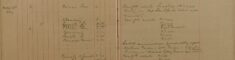 Served Summons on Arthur Porter, Wm Porter and Charles Gilbert (Assisted Sgt Day, Essex Police) Regarding Coat Stolen at Rickling