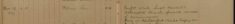 Attended Bench and Proved Service of Summonses