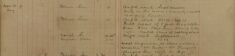 Received Report of Fowl Being Stolen From Dane O'Coy's Farm. Arrested Wm Carter and Wm Thurgood  and Charged Them With The Theft