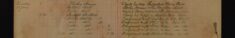Delivered Weights and Measures Notices