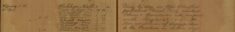 Received Complaint By Mr Keen of Damage to The Pavillion, Silver Leys