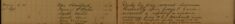 Served Summons Personally Upon George T. Carter. Received a Report of a Cistern Missing From M.A.J. Markwells