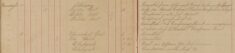 Parish Council Elections