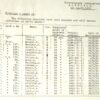 Wood, Arthur, 172, Police Constable, Sergeant.