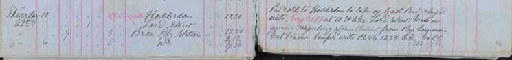 Took Gaol Receipts To Hoddesdon And Made Enquiries About A Stolen Rabbit