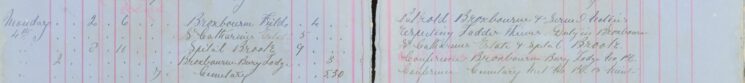 Served Notices About Ladder Thieves