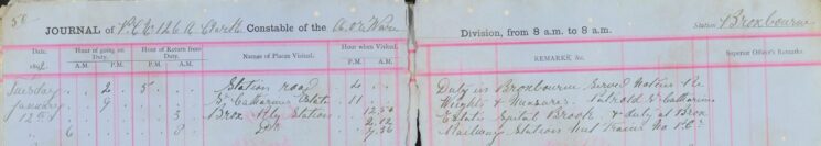 Served Notices About Weights And Measures