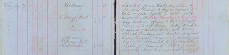 Conveyed Prisoners From Holloway, Gave Evidence At Cheshunt Bench And Took Prisoners To Pentonville Prison