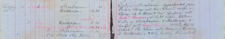 Apprehended Man For Being Drunk Whilst In Charge Of A Horse And Cart And Assisted PC With A Prisoner