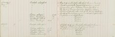 Served Summonses upon William Reeves, The Rev A E Hu???-Aynesley
